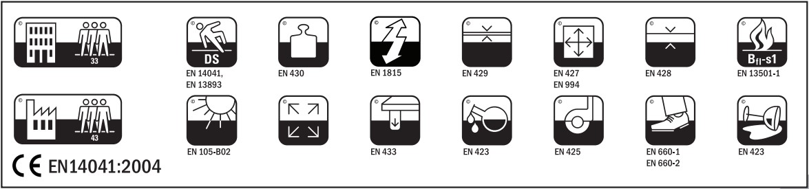 Certificaciones de losetas industriales